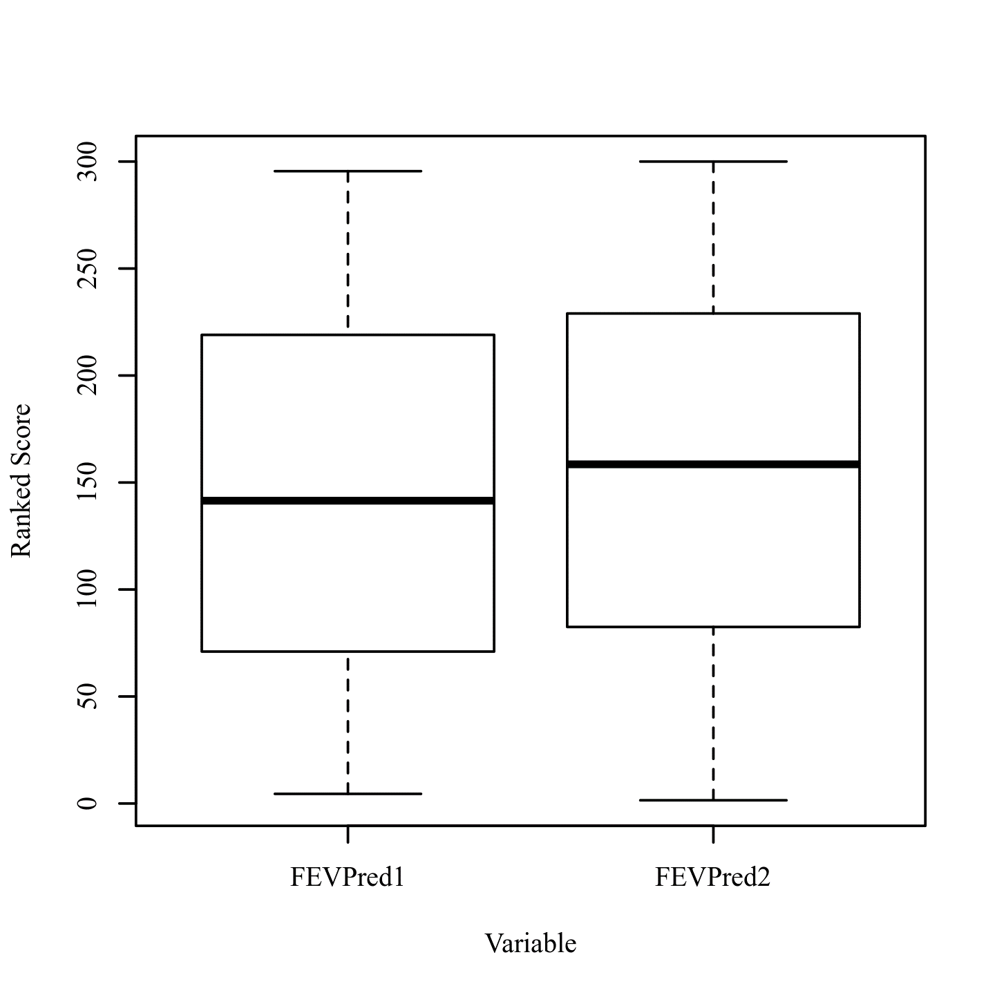 Longitudinal Assessment Of FEV1 Change Following Autologous Cellular ...