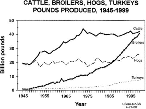 poultry processing; outbreak frequency