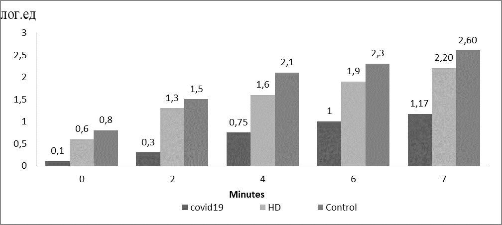 Photopic light sensitivity values