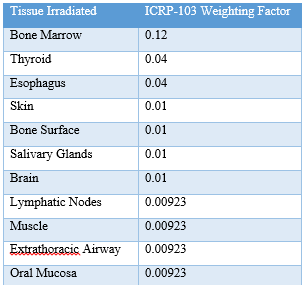 Tissue-weighting factors