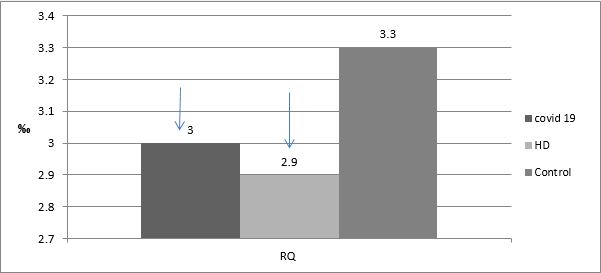 rheographic coefficient RQ