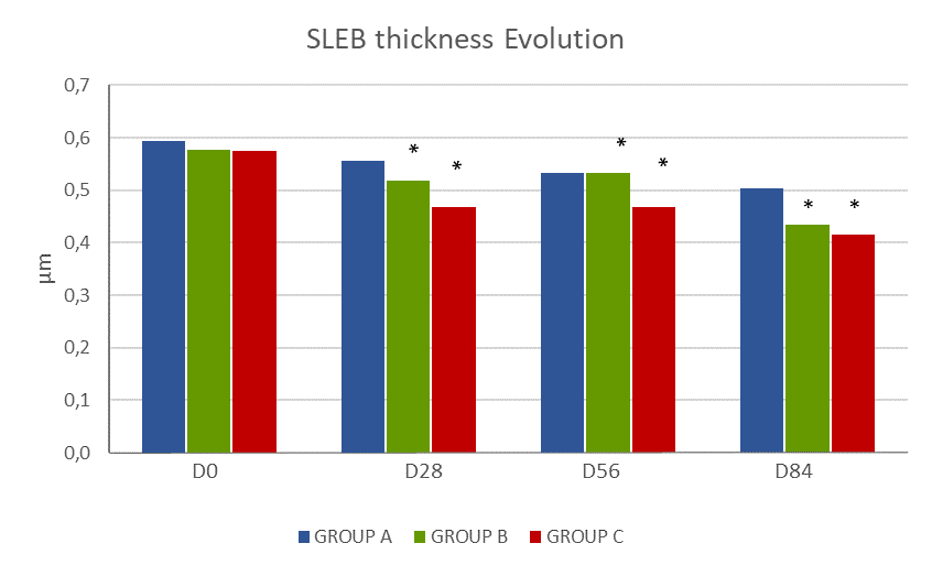 SLEB thicknes