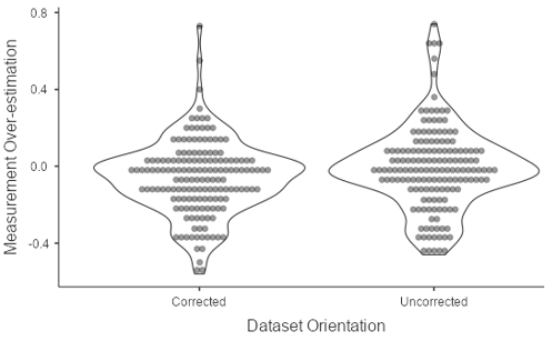 Violin histogram