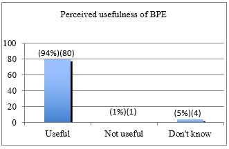 Average time for doing BPE