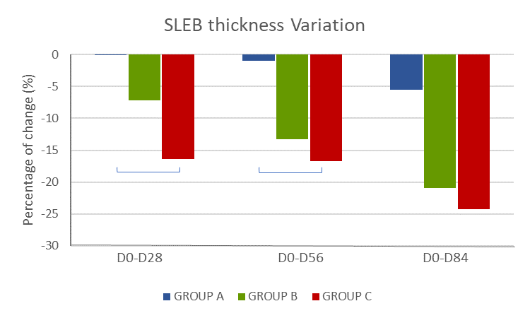 SLEB thickness variation 