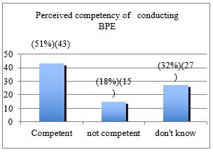 competency conducting 