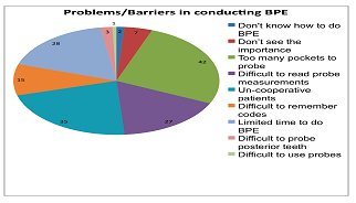 Problem/barriers BPE