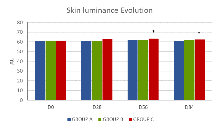 Skin thickness variation 