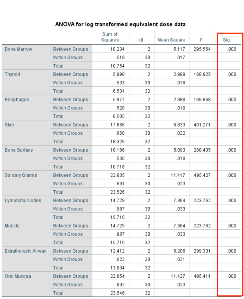 equivalent doses