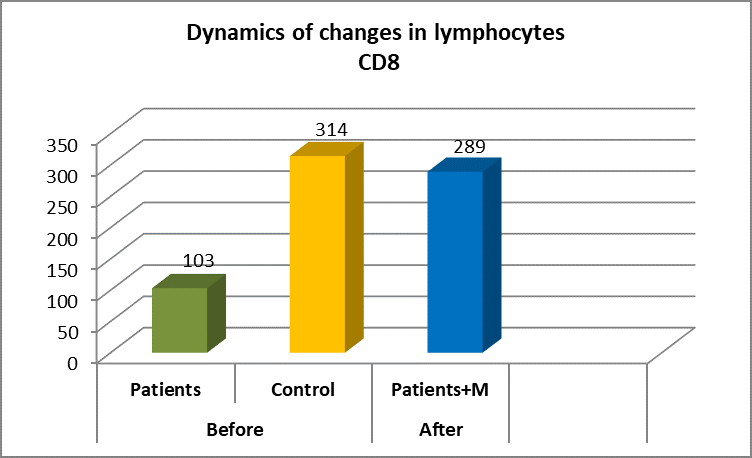 before and after treatment